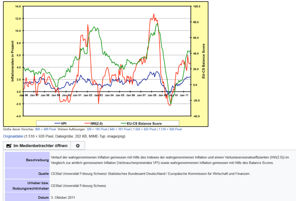 Brachinger IndexderWahrgenommenenInflation png – Wikipedia